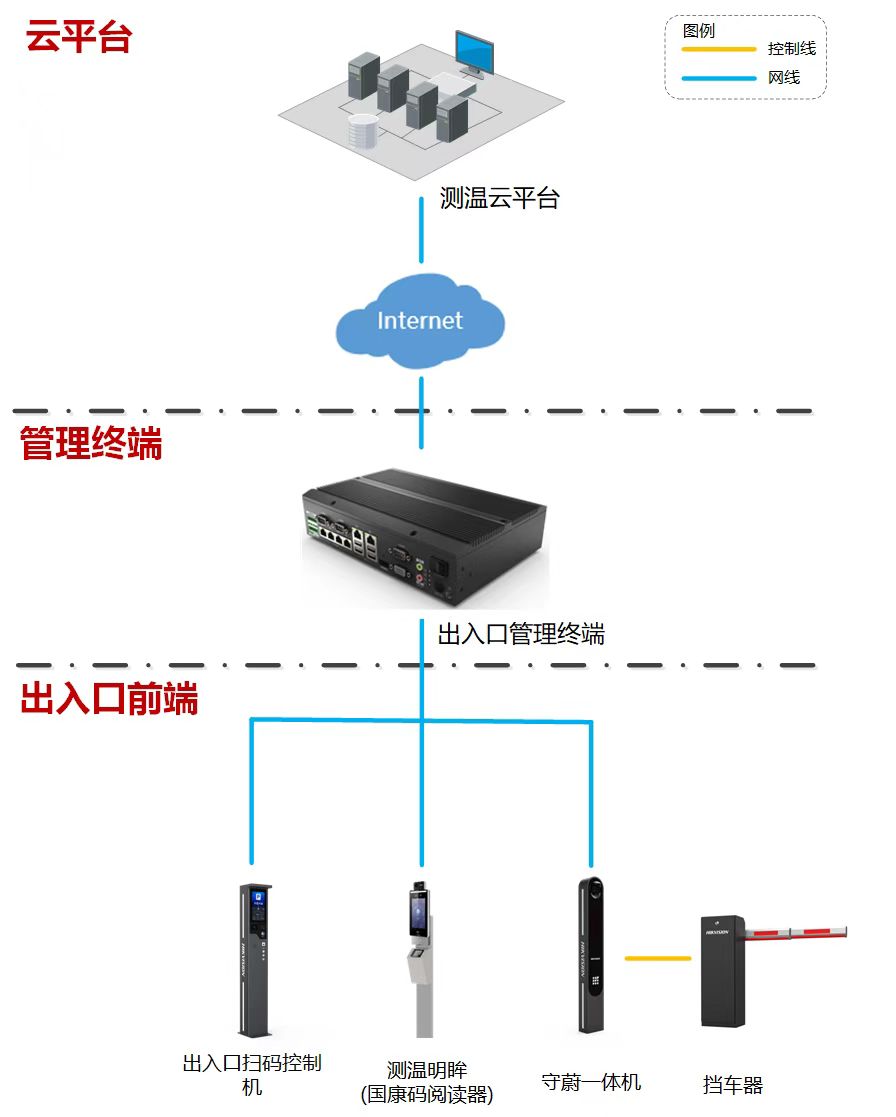 停车识别道闸-智能收费停车系统